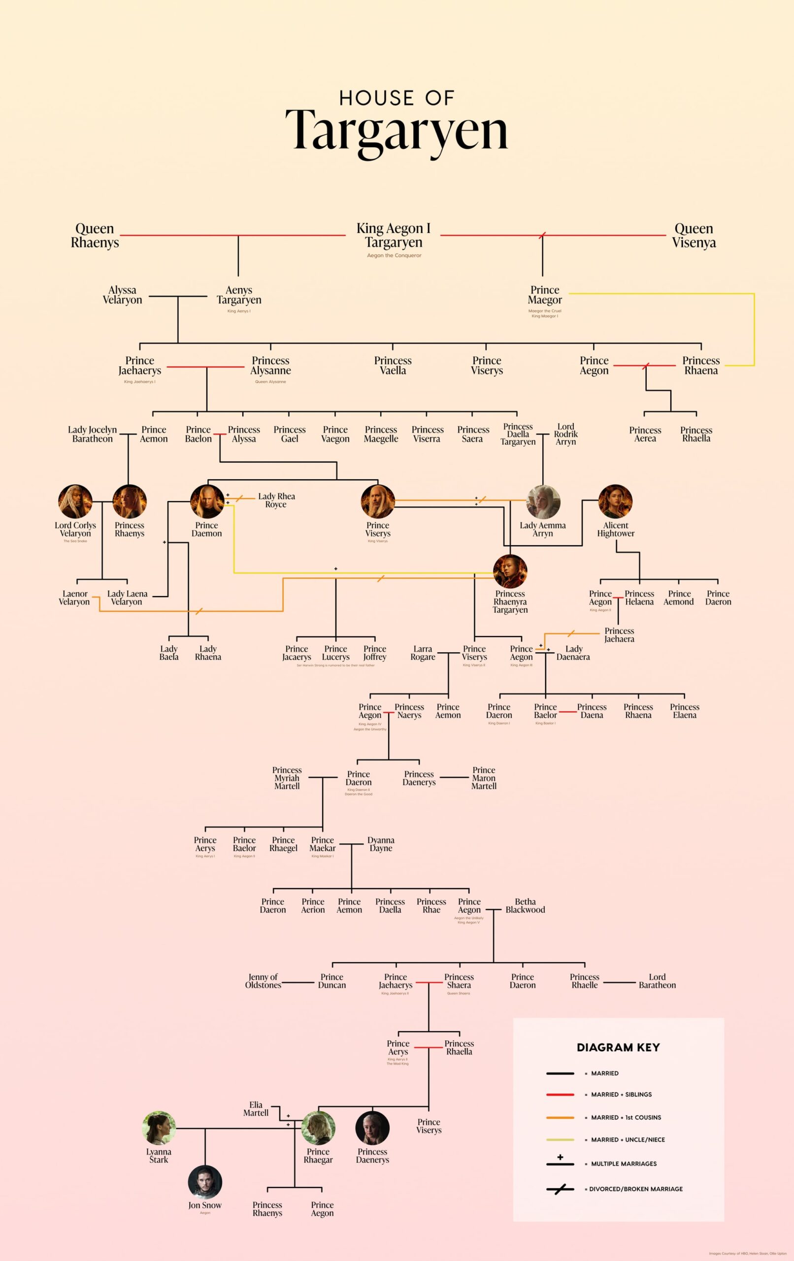 Your Ultimate Guide to the Long and Twisted Targaryen Family Tree