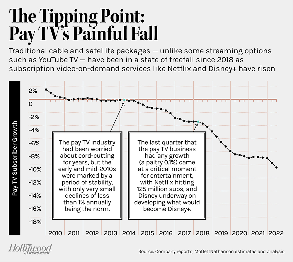 When the Numbers Don’t Add Up: Recession Fears Dent Hollywood’s Streaming Ambitions